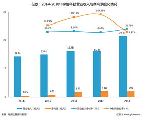 專注深耕大客戶，宇信科技上市首年業(yè)績(jī)亮眼 營(yíng)收21.41億元，凈利1.96億元