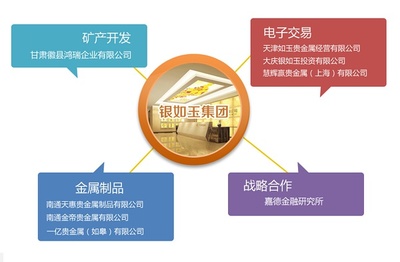 銀如玉集團(tuán) 引領(lǐng)金融信息咨詢服務(wù)新紀(jì)元